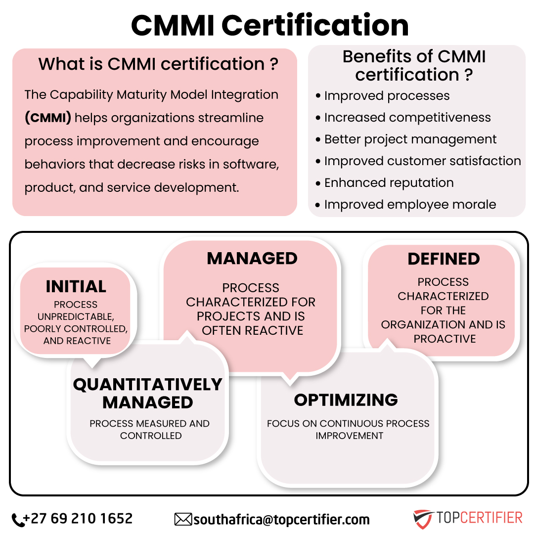PCI DSScertification in South Africa